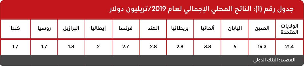 alnatj-almhly-alajmaly-lam-2019-trylywn-dwlar-01.jpg