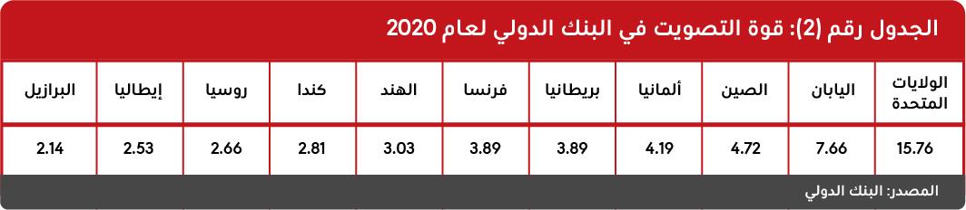 alnatj-almhly-alajmaly-lam-2019-trylywn-dwlar-02.jpg