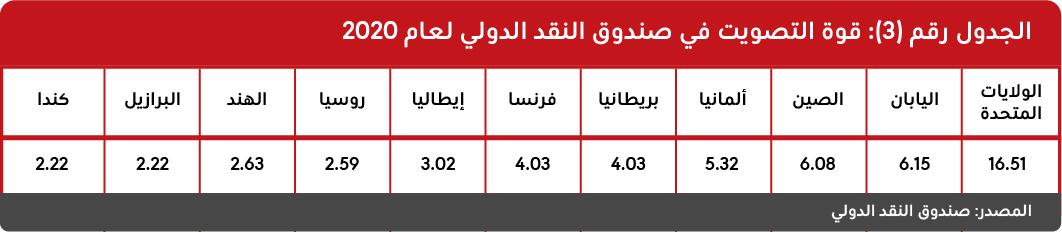 alnatj-almhly-alajmaly-lam-2019-trylywn-dwlar-032.jpg