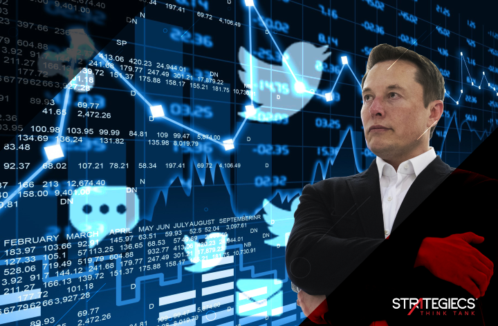 Financial Markets and Elon Musk's Tweets