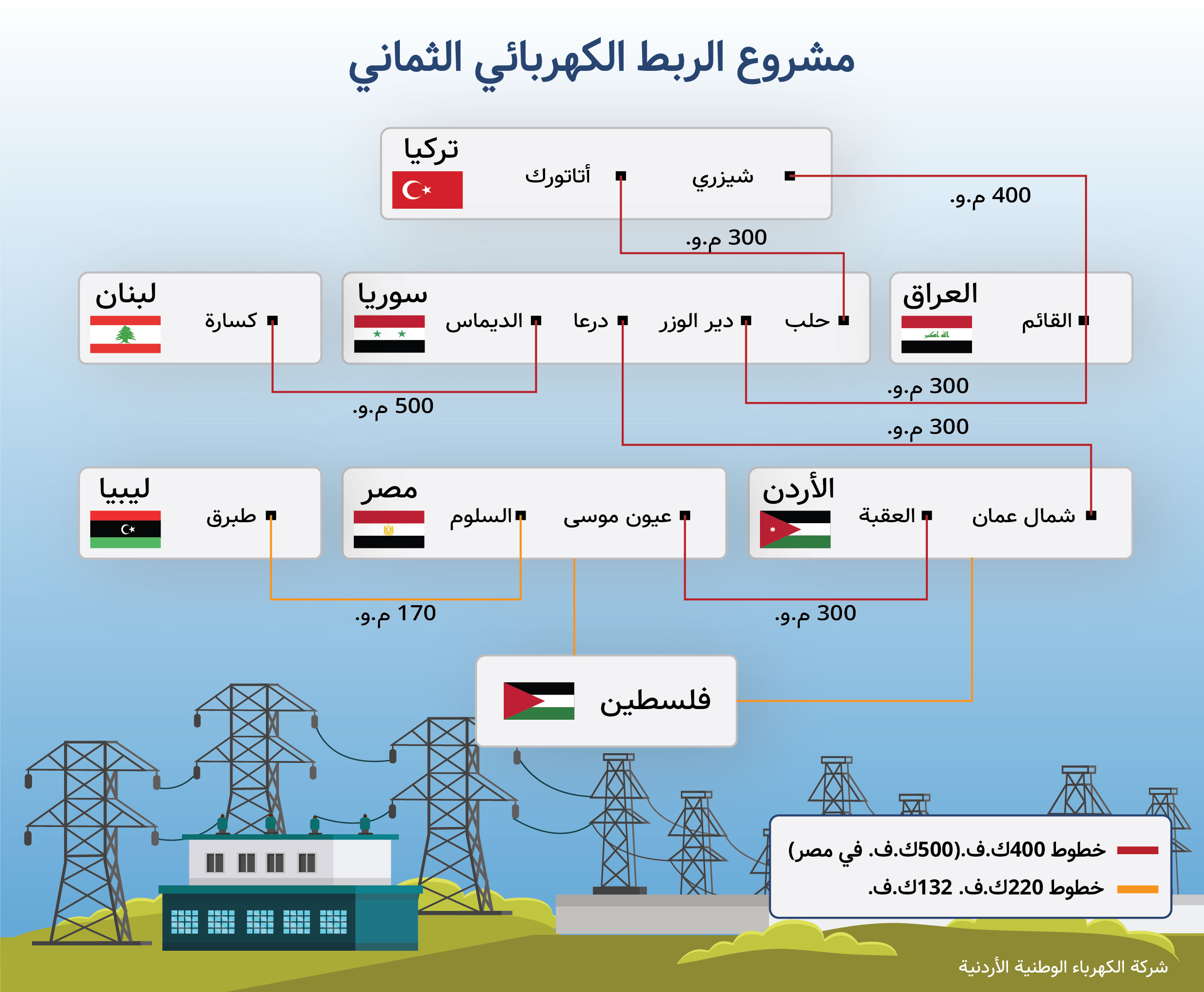 جداول-المشاريع-التنموية-الإقليمية-03.jpg