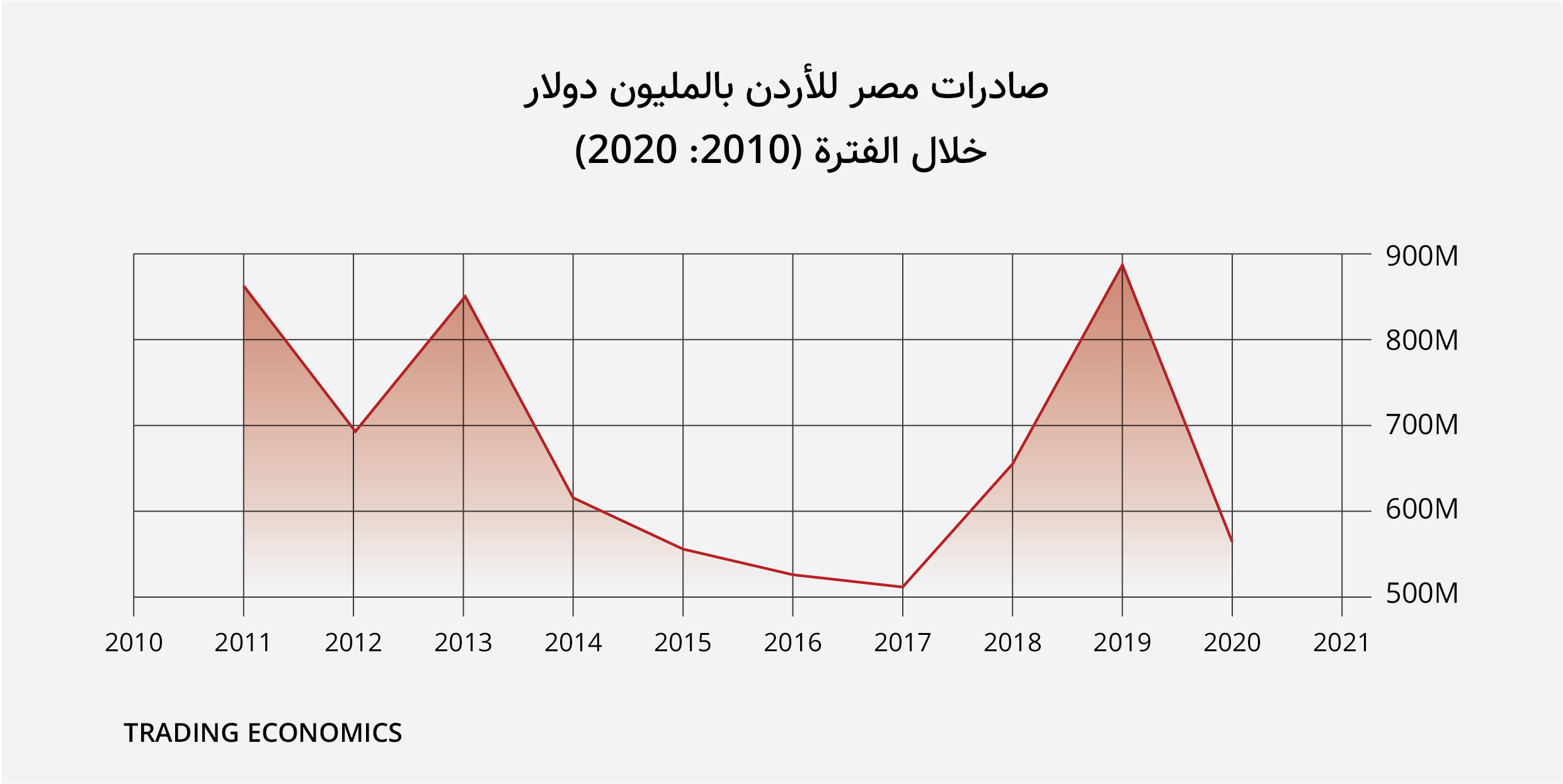 جداول-المشاريع-التنموية-الإقليمي2.jpg