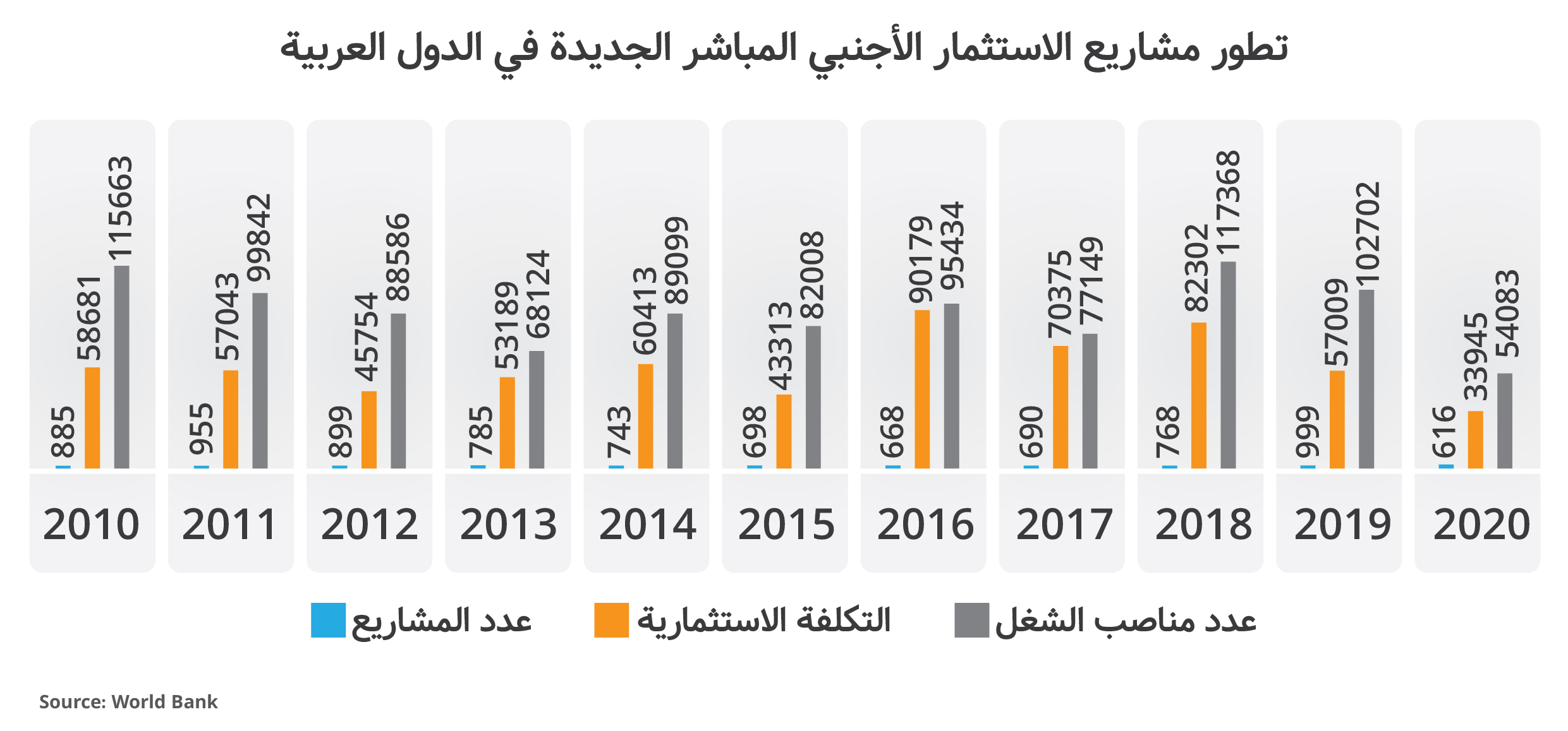 تطور-مشاريع-الاستثمار-الاجنبي-المباشر-في-بعض-الدول-العربية.jpg