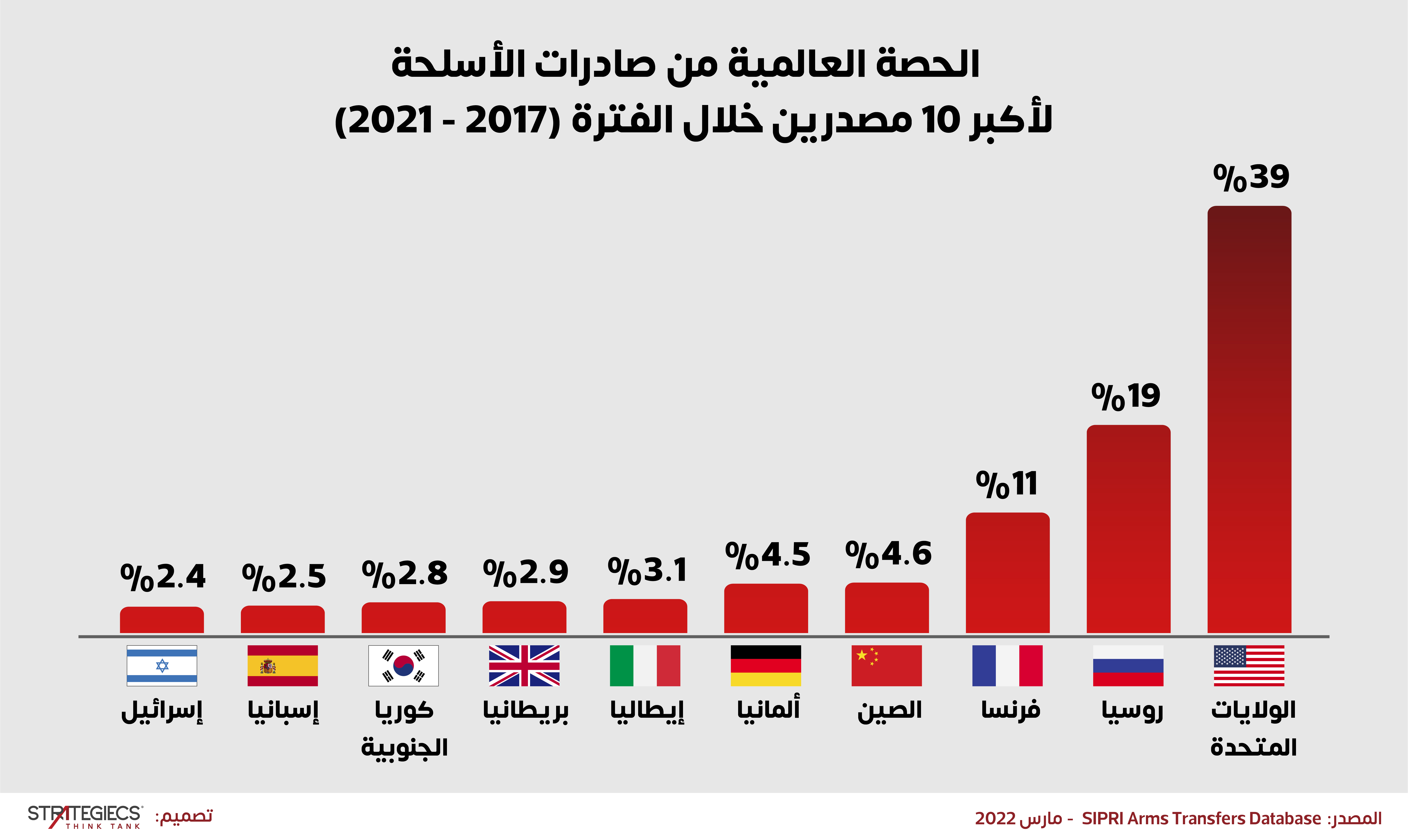 ستراتيجيكس-ألمانيا-السادسة-شولتس-info-01.jpg