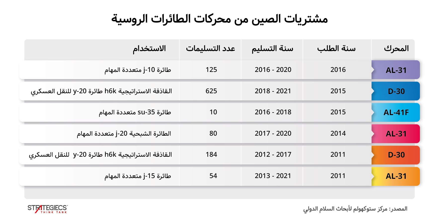 ستراتيجيكس-التحالف-العسكري-الصيني-الروسي-inffo-4.jpg