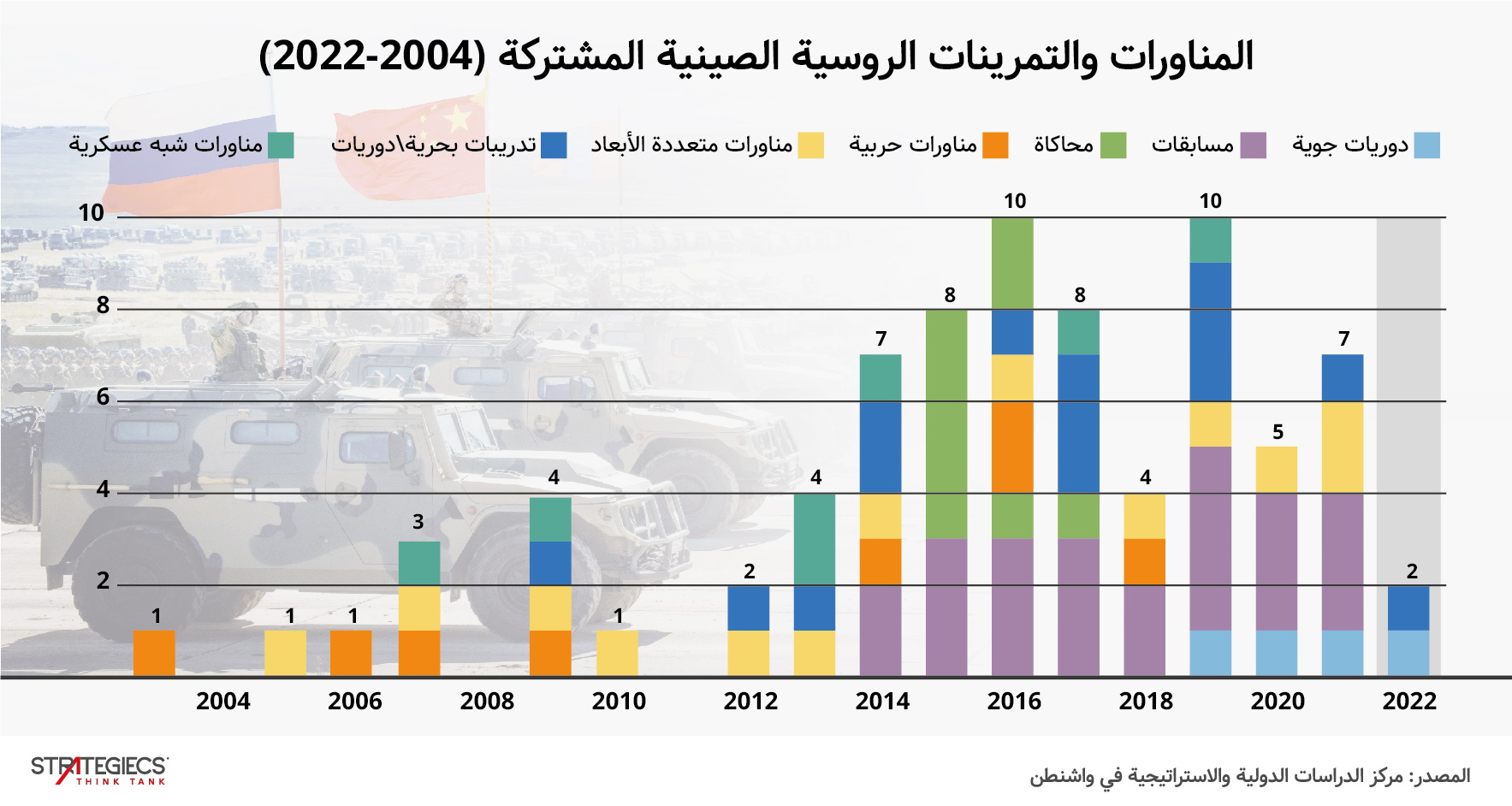 ستراتيجيكس-ممكنات-التحالف-العسكري-الصيني-الروسي-info-02.jpg