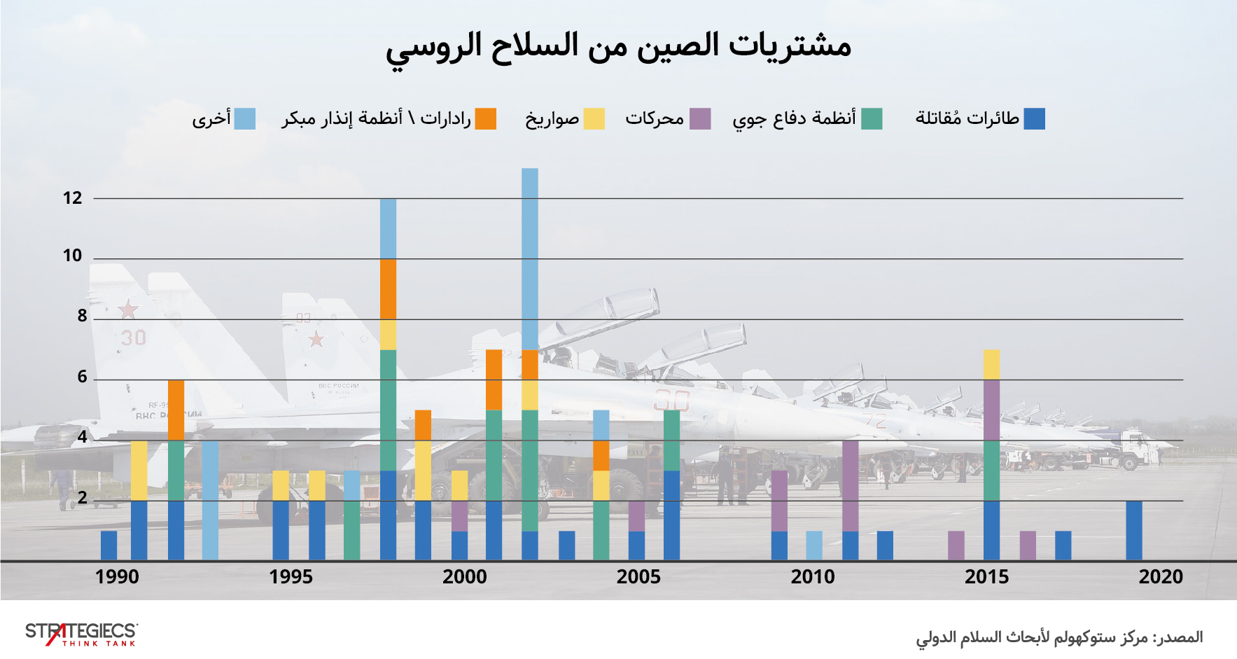 ستراتيجيكس-ممكنات-التحالف-العسكري-الصيني-الروسي-info-03.jpg