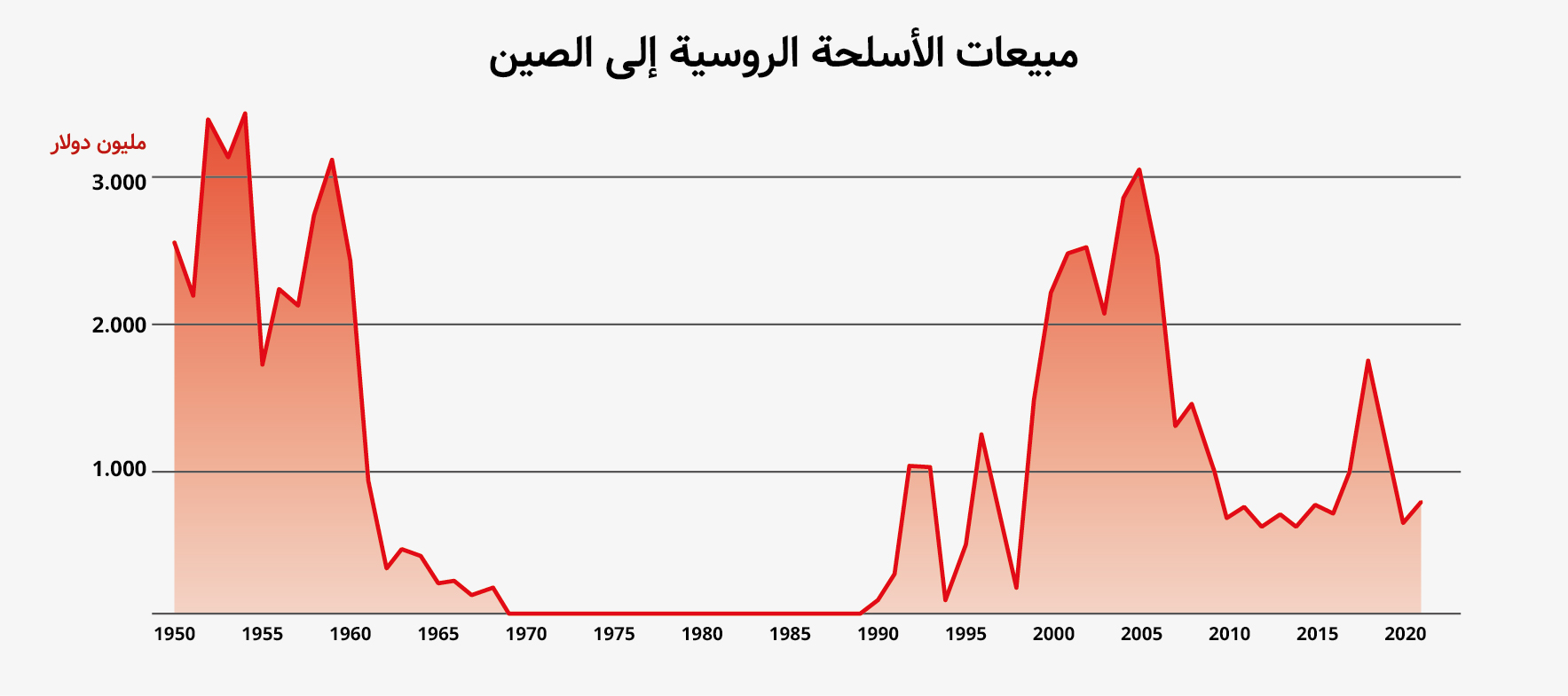 ستراتيجيكس-ممكنات-التحالف-العسكري-الصيني-الروسيinfo-01.jpg.jpg