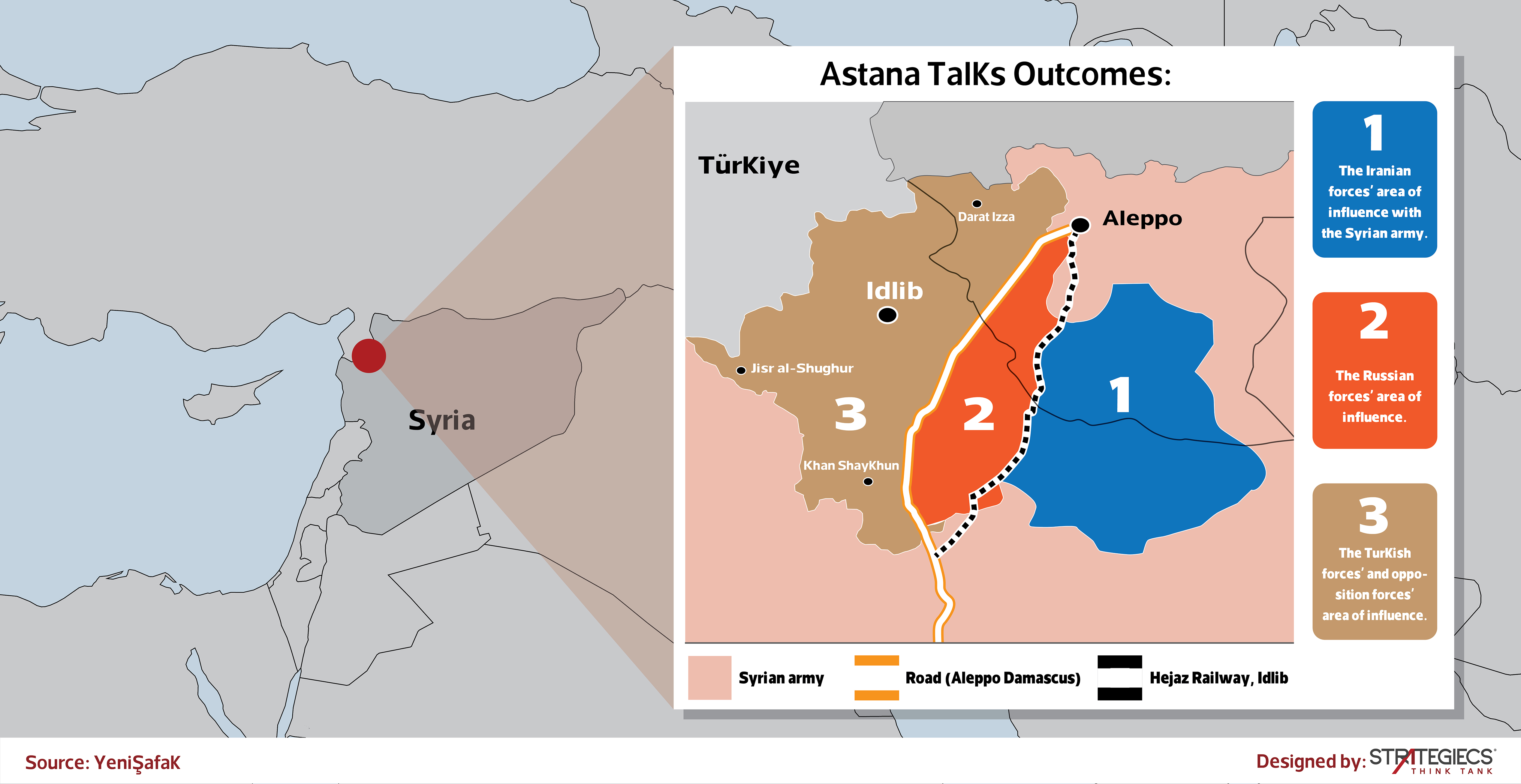 Strategiecs Think Tank - Syrian-Turkish Rapprochement And Geopolitical ...