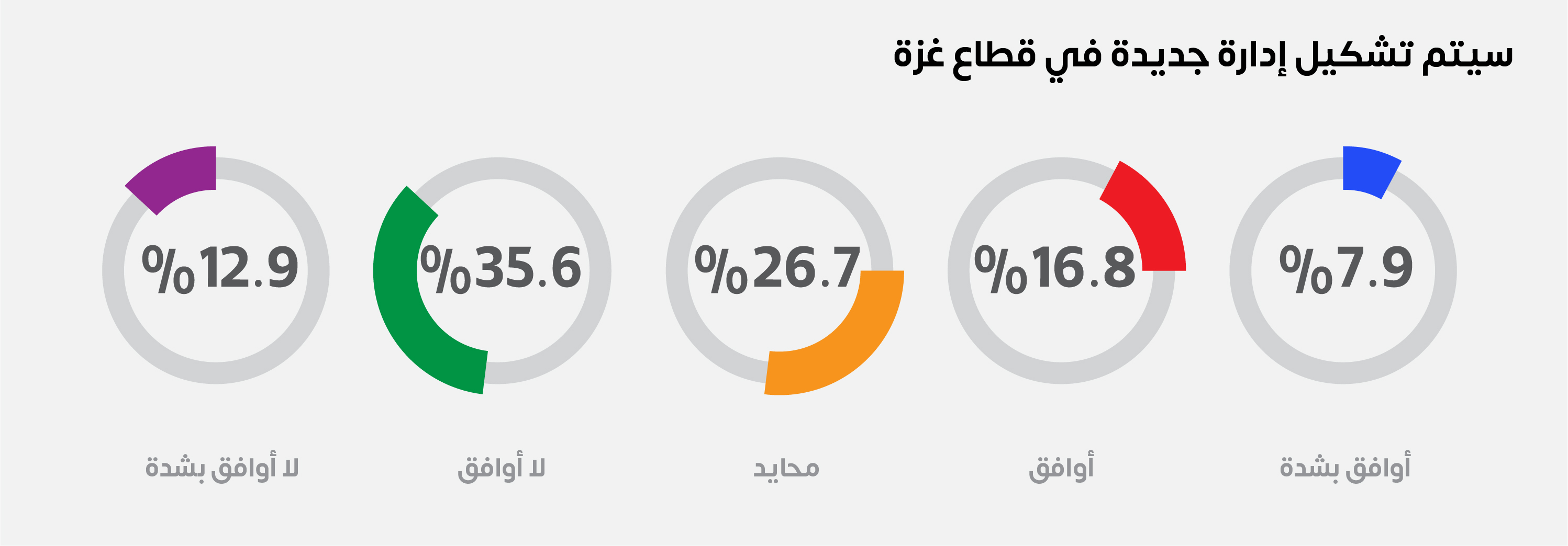 ستراتيجيكس-استطلاع-رأي-حول-الحرب-على-غزة-(7).jpg