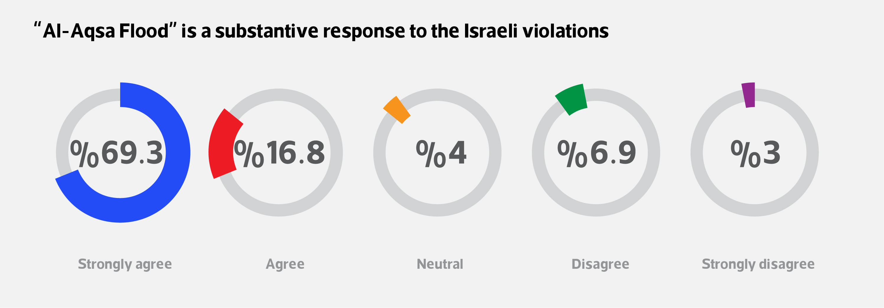 opinion-poll-how-do-jordan’s-opinion-leaders-perceive-the-war-on-gaza-strip-1.jpg