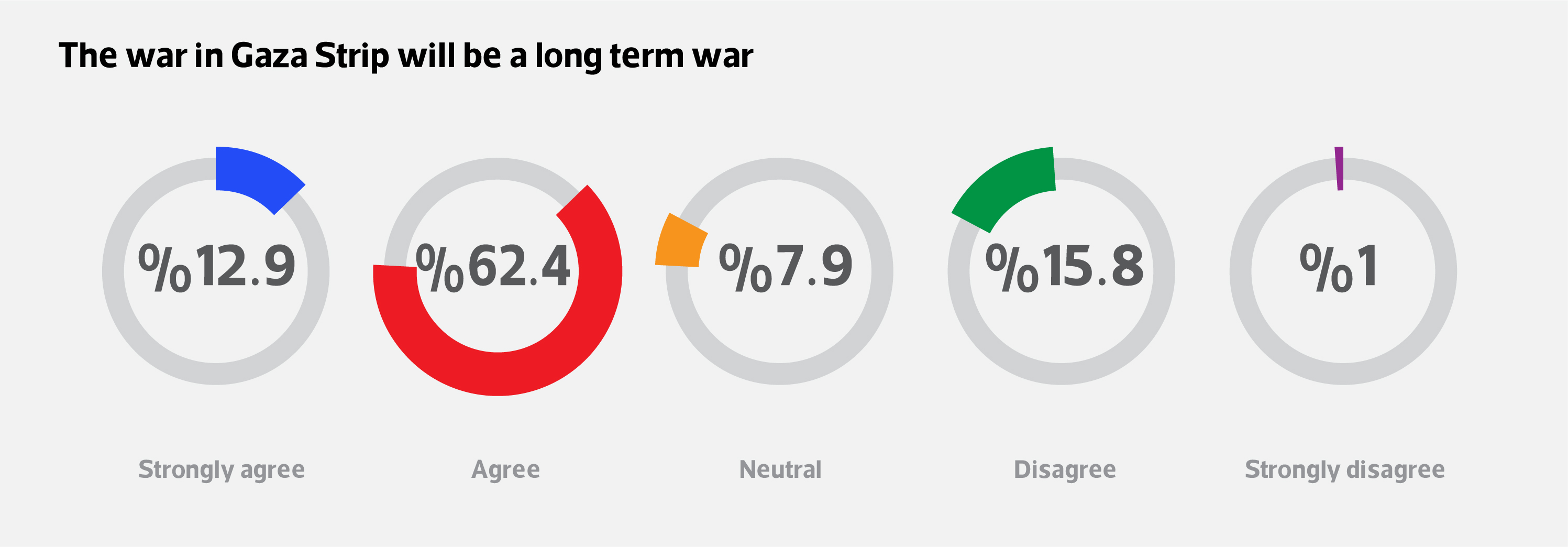 opinion-poll-how-do-jordan’s-opinion-leaders-perceive-the-war-on-gaza-strip-2.jpg