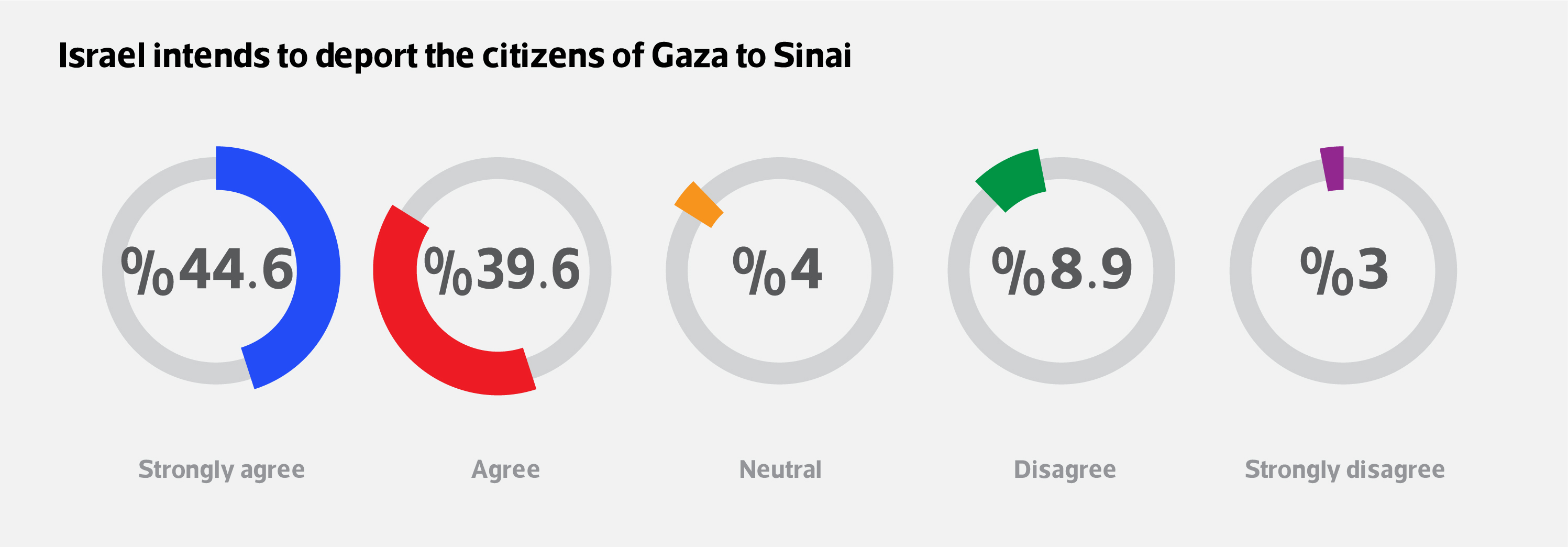 opinion-poll-how-do-jordan’s-opinion-leaders-perceive-the-war-on-gaza-strip-3.jpg