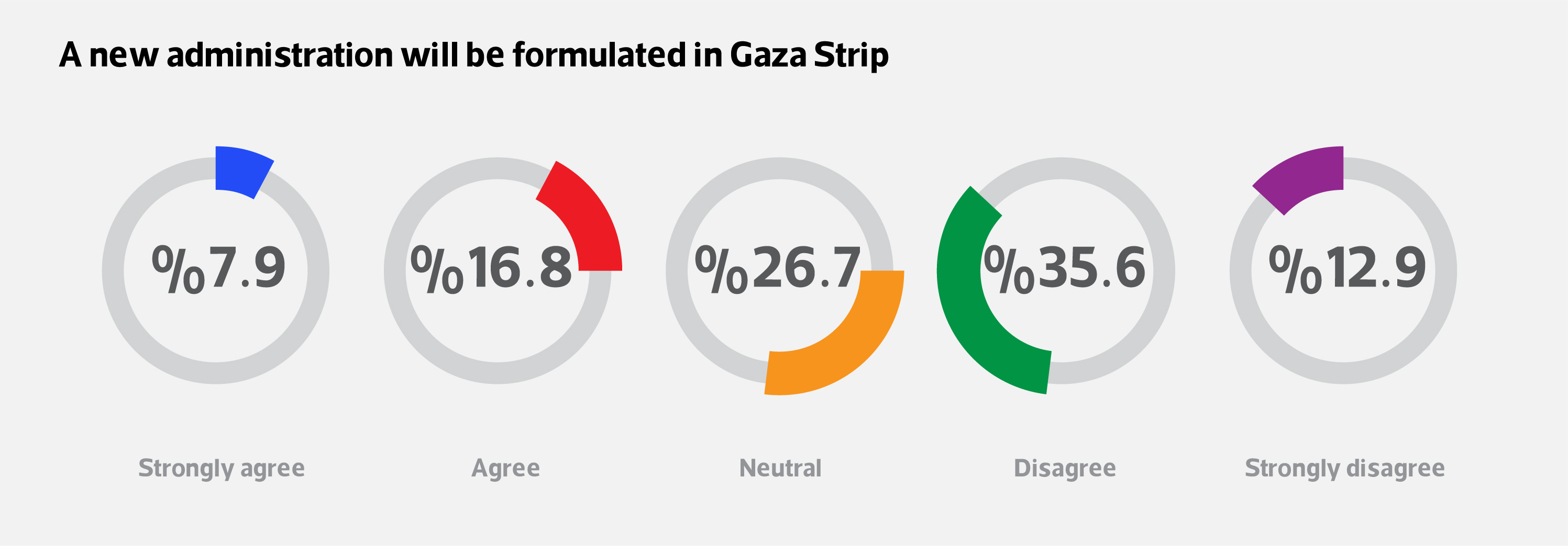 opinion-poll-how-do-jordan’s-opinion-leaders-perceive-the-war-on-gaza-strip-6.jpg