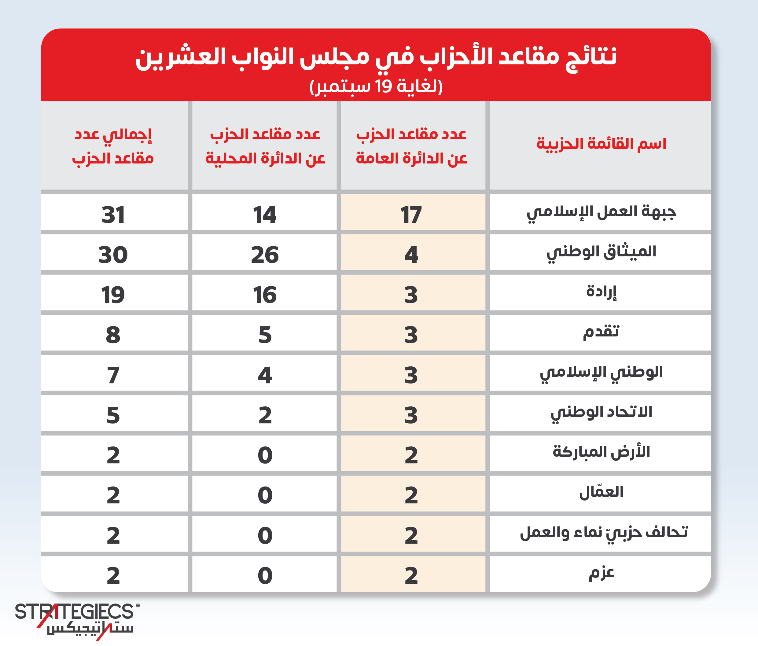 almshhd-alnyaby-alshrwn-wafaq-althdyth-alsyasy-2.jpg