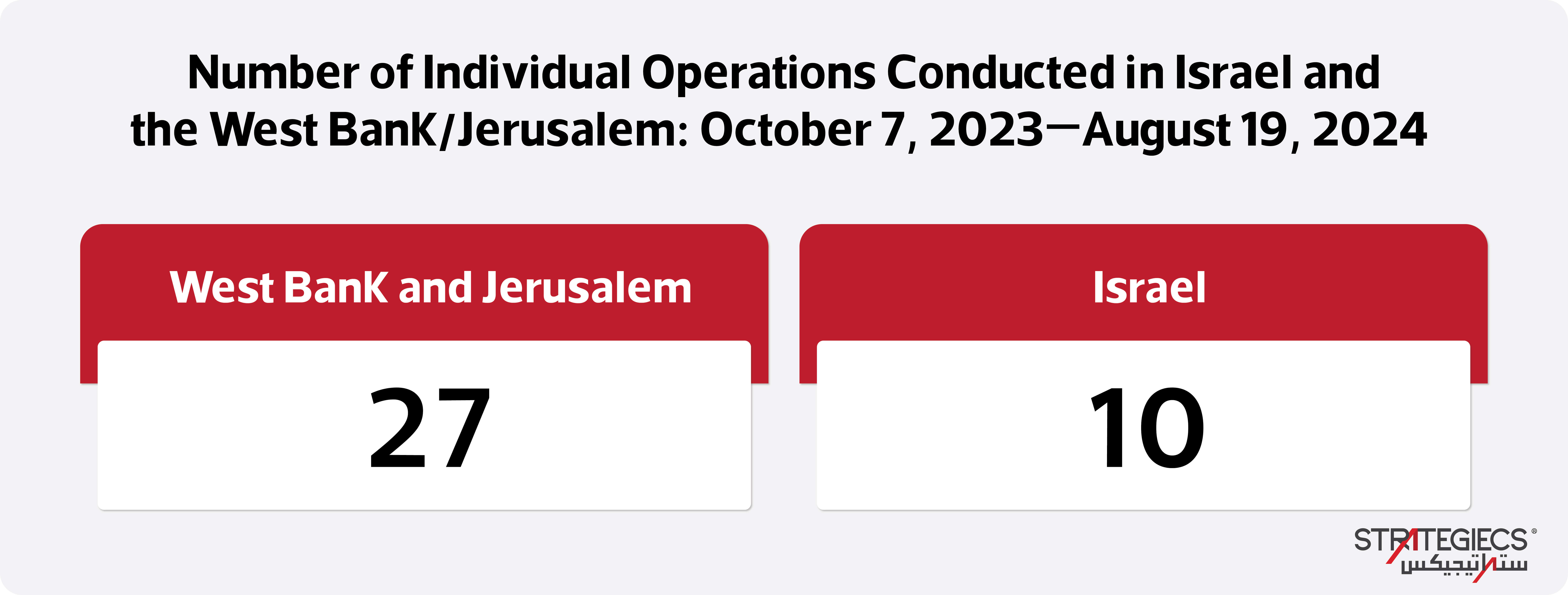 palestinian-individual-operations-since-the-outbreak-of-war-in-the-gaza-strip-12.jpg