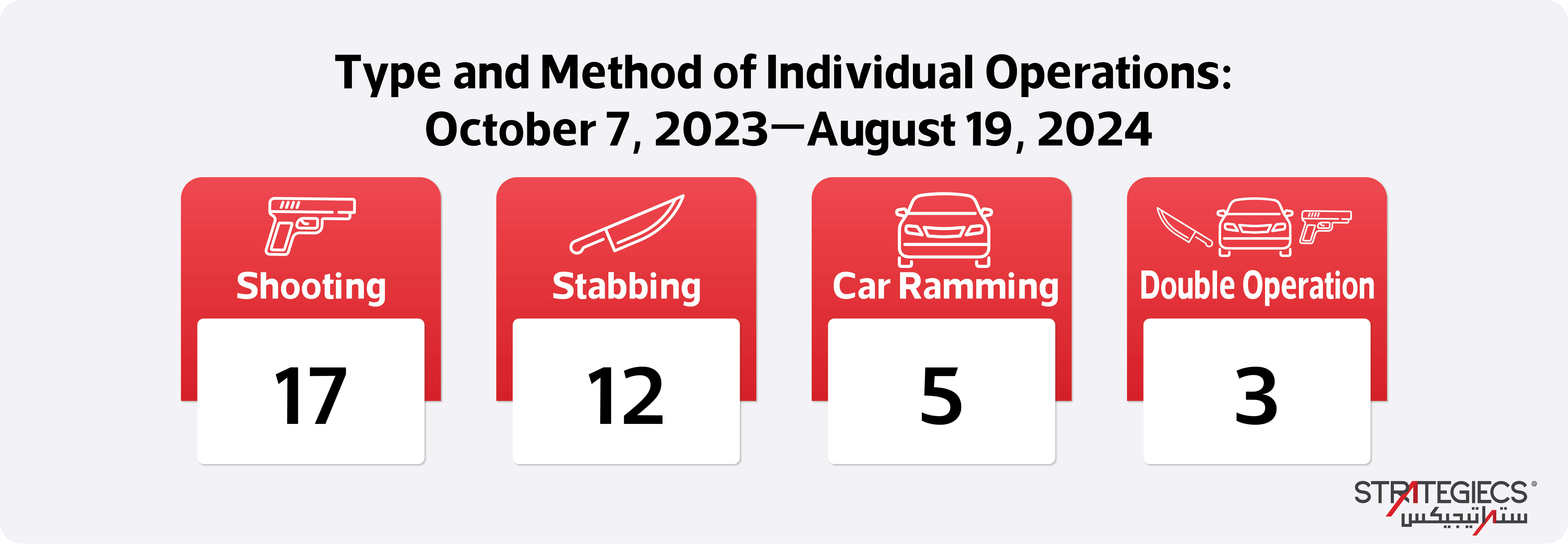 palestinian-individual-operations-since-the-outbreak-of-war-in-the-gaza-strip-6.jpg