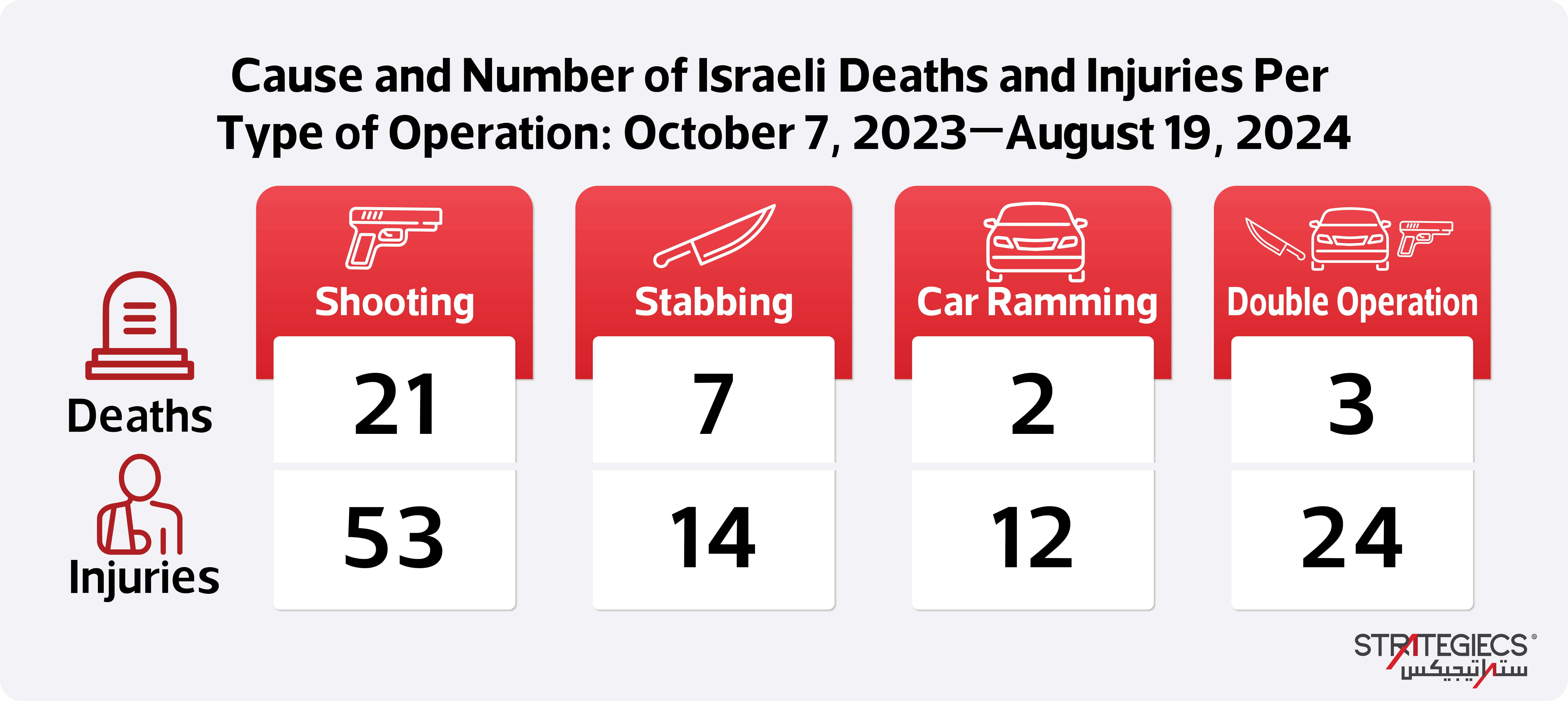 palestinian-individual-operations-since-the-outbreak-of-war-in-the-gaza-strip-7.jpg