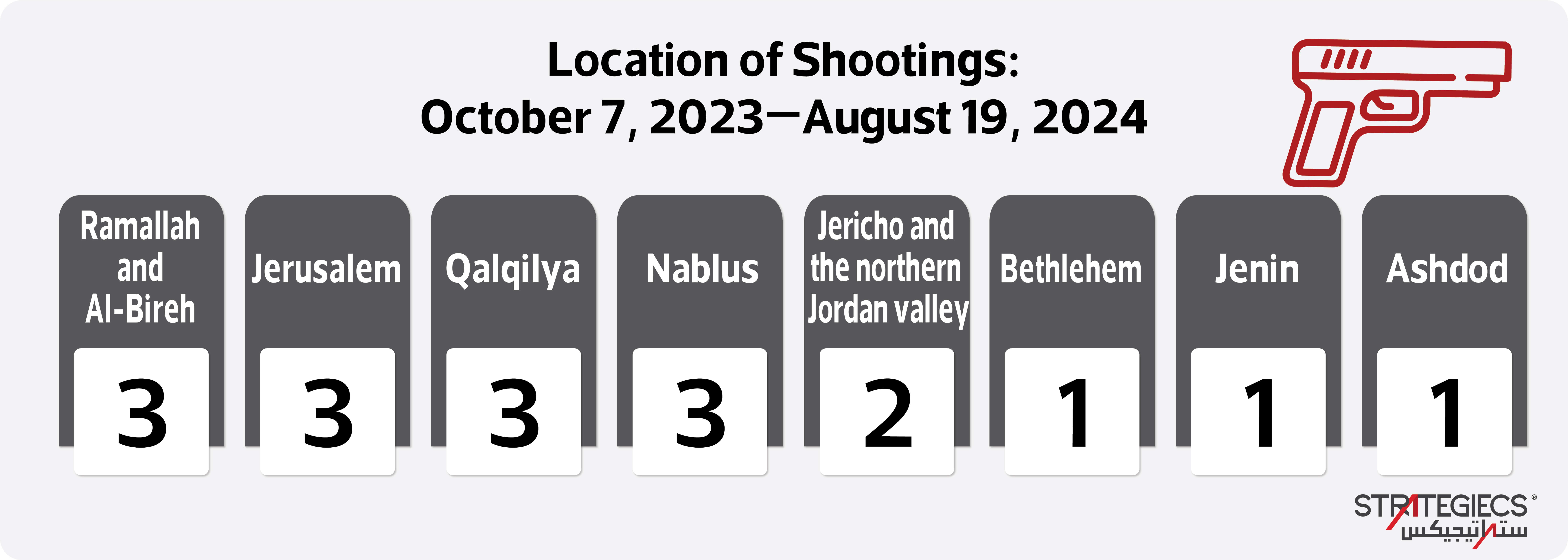 palestinian-individual-operations-since-the-outbreak-of-war-in-the-gaza-strip-8.jpg