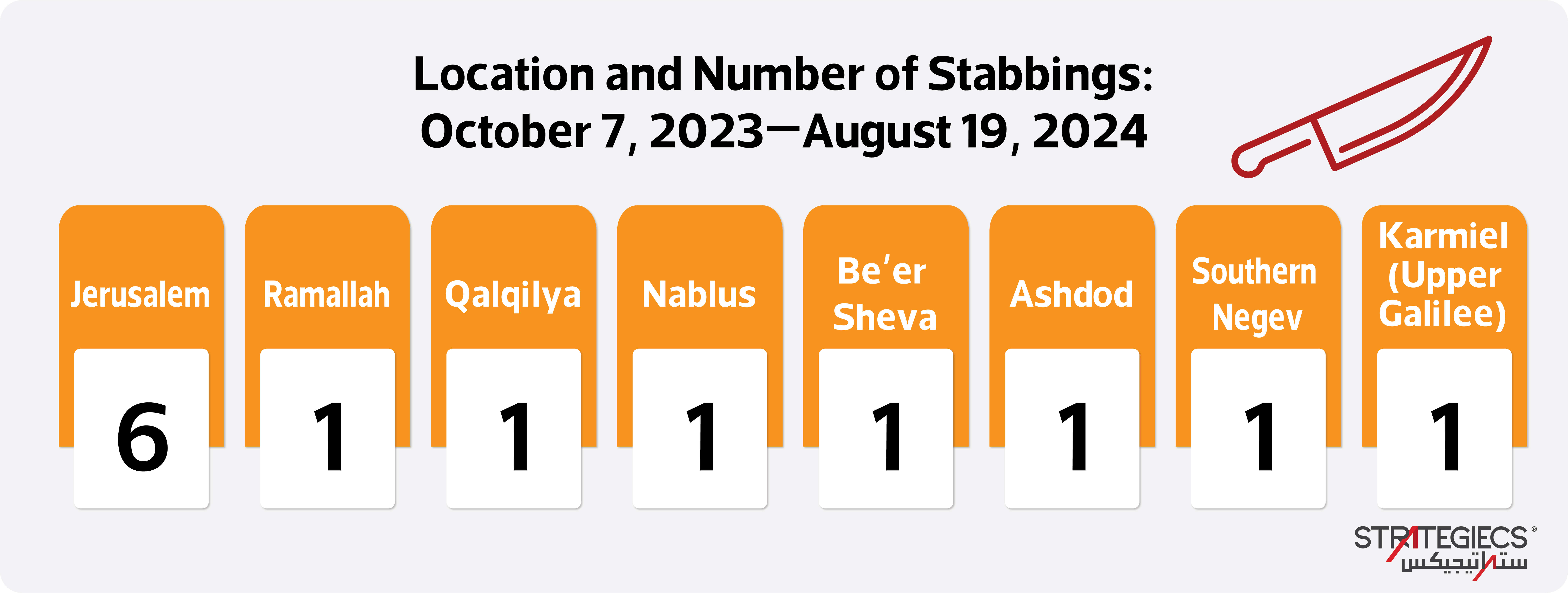 palestinian-individual-operations-since-the-outbreak-of-war-in-the-gaza-strip-9.jpg